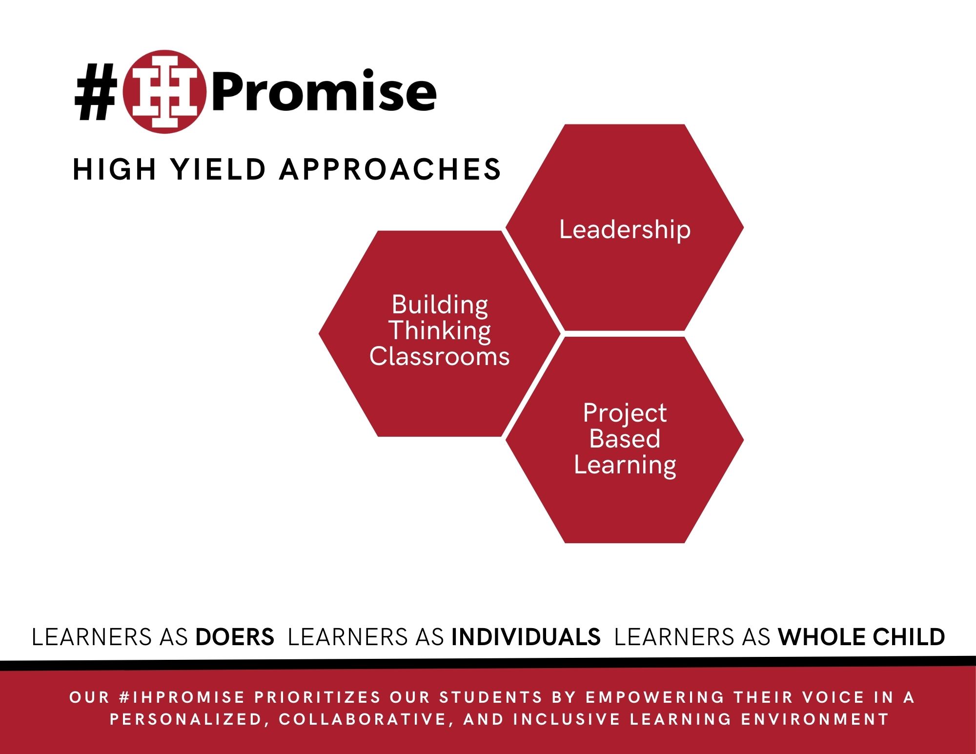 Strategic Plan Update - High Yield Strategies, Feb 2025 - Online Version